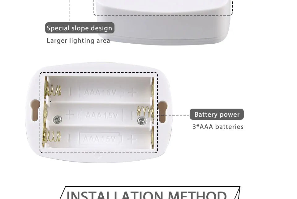 PIR Motion Sensor LED Night Light for Under Cabinet, Closet, Stairs & Bedroom