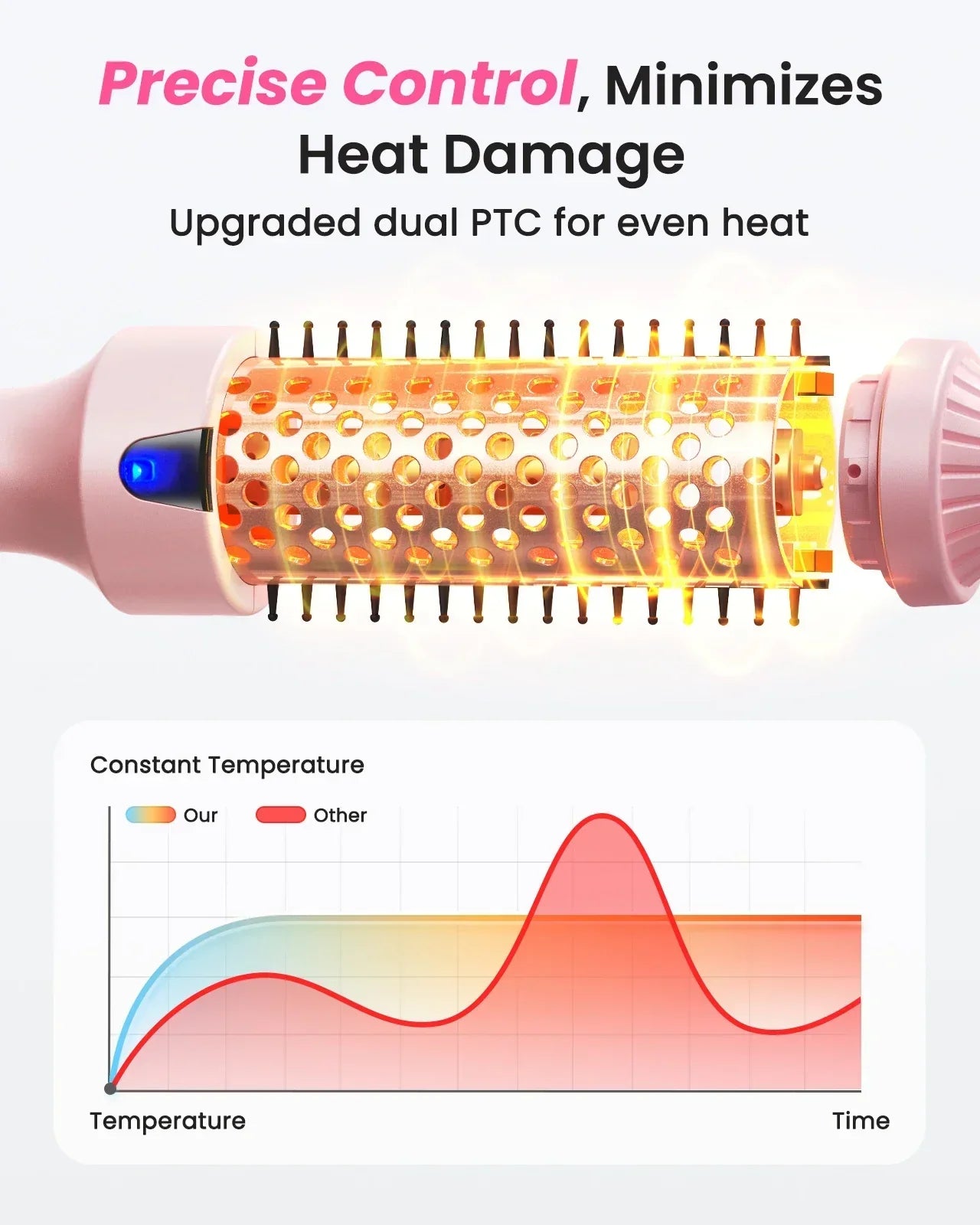 Thermal Brush Blowout Boost 1.5-Inch Heated Round Brush